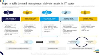 Steps To Agile Demand Management Delivery Model In IT Sector