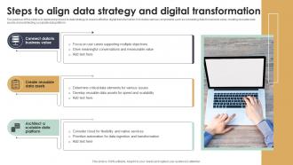 Steps To Align Data Strategy And Digital Transformation