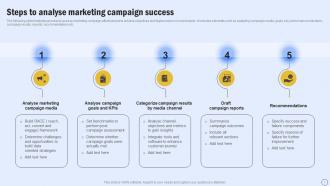 Steps To Analyse Marketing Campaign Success Guide For Boosting Marketing MKT SS V