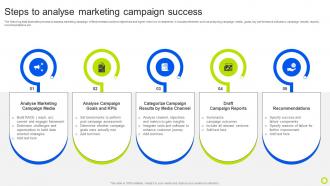Steps To Analyse Marketing Campaign Success Guide For Implementing Analytics MKT SS V