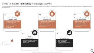 Steps To Analyse Marketing Campaign Success Guide For Social Media Marketing MKT SS V