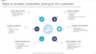 Steps To Analyze Competitor Pricing To Win Customers