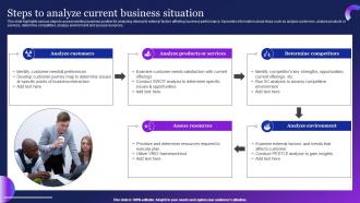 Steps To Analyze Current Business Situation Guide To Employ Automation MKT SS V
