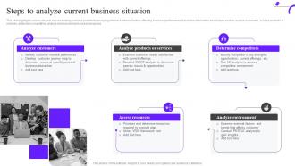 Steps To Analyze Current Business Situation Marketing Mix Strategy Guide Mkt Ss V