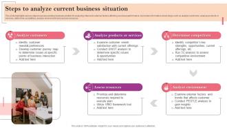Steps To Analyze Current Business Situation Marketing Strategy Guide For Business Management MKT SS V