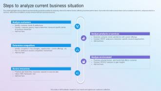 Steps To Analyze Current Business Situation Step By Step Guide For Marketing MKT SS V