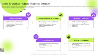 Steps To Analyze Current Business Situation Strategic Guide To Execute Marketing Process Effectively