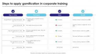 Steps To Apply Gamification In Corporate Training