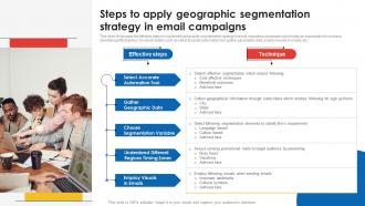Steps To Apply Geographic Segmentation Strategy In Email Campaigns