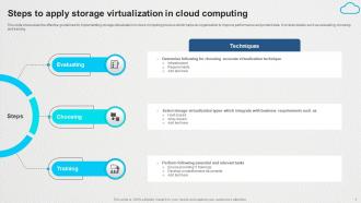 Steps To Apply Storage Virtualization In Cloud Computing