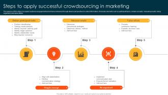 Steps To Apply Successful Crowdsourcing In Marketing
