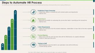 Steps To Automate HR Process Transforming HR Process Across Workplace