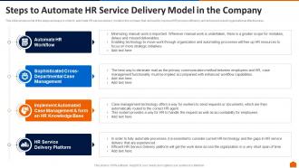 Steps to automate hr service delivery model in the company ppt infographic template inspiration