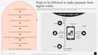 Steps To Be Followed To Make Payment From Digital Wallet E Wallets As Emerging Payment Method Fin SS V