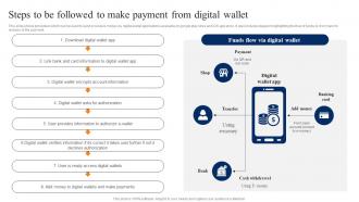 Steps To Be Followed To Make Payment From Smartphone Banking For Transferring Funds Digitally Fin SS V