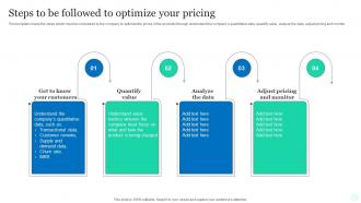 Steps To Be Followed To Optimize Your Pricing Top Pricing Method Products Market