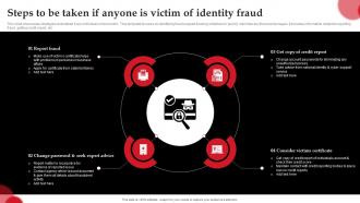 Steps To Be Taken If Anyone Is Victim Of Identity Fraud