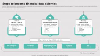 Steps To Become Financial Data Scientist