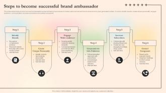 Steps To Become Successful Brand Ambassador