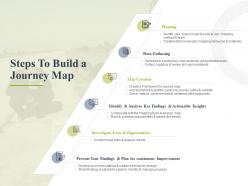 Steps to build a journey map data gathering ppt powerpoint presentation inspiration example topics