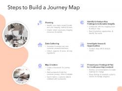 Steps to build a journey map ppt powerpoint presentation summary aids