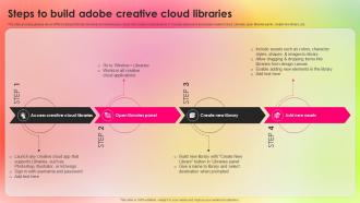Steps To Build Adobe Creative Adopting Adobe Creative Cloud To Create Industry TC SS
