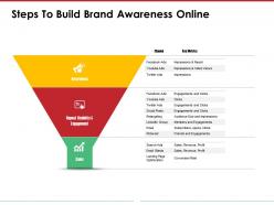 Steps to build brand awareness online ppt examples slides templates 1