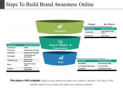 Steps to build brand awareness online ppt summary