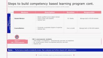 Steps To Build Competency Based Learning Program Cont E Learning Playbook Ppt Summary Graphics