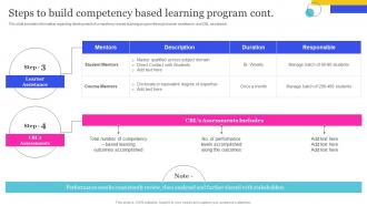 Steps To Build Competency Based Learning Program Cont Online Education Playbook