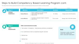 Steps To Build Competency Based Learning Program Cont Online Training Playbook