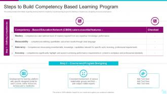 Steps To Build Competency Based Learning Program Digital Learning Playbook