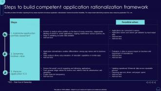 Steps To Build Competent Application Rationalization Blueprint Develop Information It Roadmap Strategy Ss