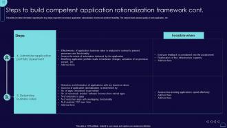 Steps To Build Competent Application Rationalization Blueprint Develop Information It Roadmap Strategy Ss Colorful Pre-designed
