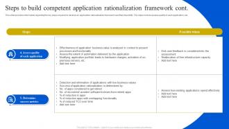 Steps To Build Competent Application Rationalization Definitive Guide To Manage Strategy SS V Informative Good