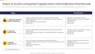 Steps To Build Competent Application Rationalization Guide To Build It Strategy Plan For Organizational Growth