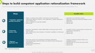 Steps To Build Competent Application Rationalization Strategic Plan To Secure It Infrastructure Strategy SS V