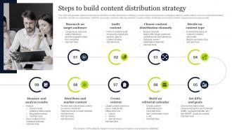 Steps To Build Content Distribution Strategy