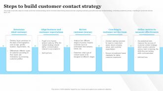 Steps To Build Customer Contact Strategy Customer Service Optimization Strategy