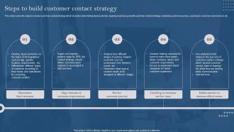 Steps To Build Customer Contact Strategy Developing Customer Service Strategy