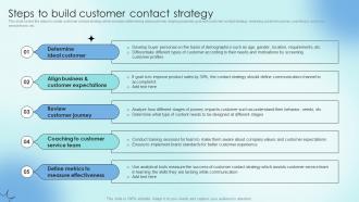 Steps To Build Customer Contact Strategy Strategic Communication Plan To Optimize