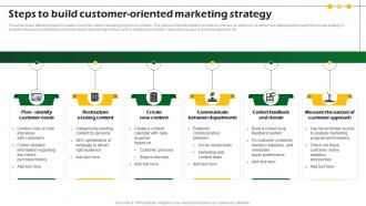 Steps To Build Customer Oriented Marketing Strategy Sustainable Marketing Promotional MKT SS V