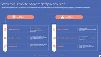 Steps To Build Data Security And Privacy Plan