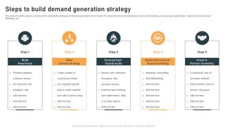 Steps To Build Demand Generation Strategy