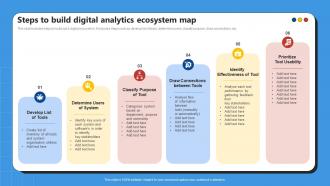 Steps To Build Digital Analytics Ecosystem Map