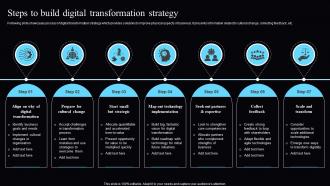Steps To Build Digital Transformation Strategy
