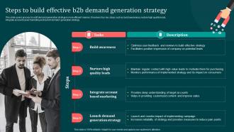 Steps To Build Effective B2B Demand Generation Implementing B2B Marketing Strategies Mkt SS