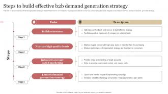 Steps To Build Effective B2b Demand Generation Strategy B2b Demand Generation Strategy