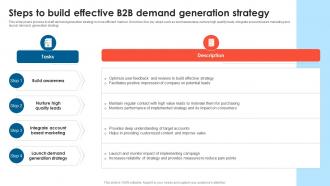 Steps To Build Effective B2B Demand Generation Strategy B2B Lead Generation Techniques
