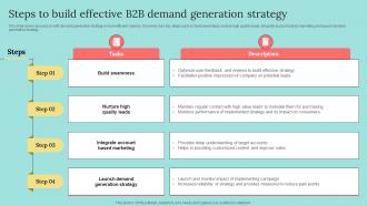 Steps To Build Effective B2b Demand Generation Strategy B2b Marketing Strategies To Attract